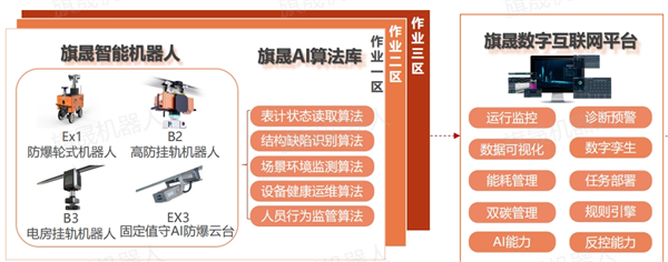 K8一触即发人生赢家软硬件算法一站式智能巡检方案