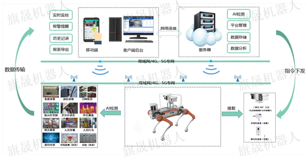 K8一触即发人生赢家四足巡检机器人解决方案